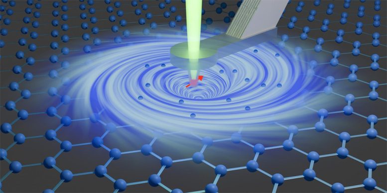 Magnetic Field Sensor Inside Diamond Needle Electron Vortices in Graphene