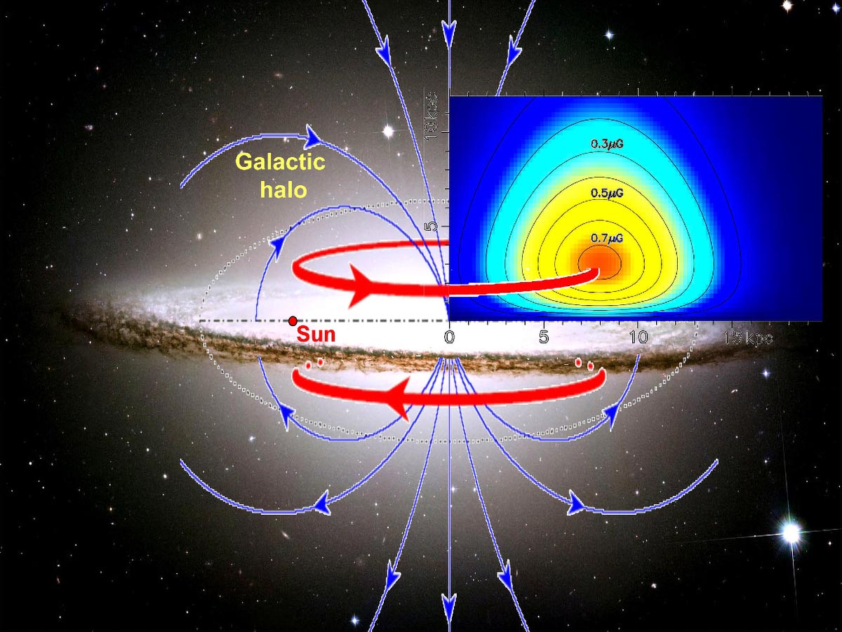Para astronom telah menemukan toroida magnetik raksasa di lingkaran cahaya Bima Sakti