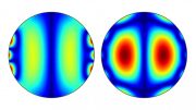 Magnetic Simulations Magnetic Disks