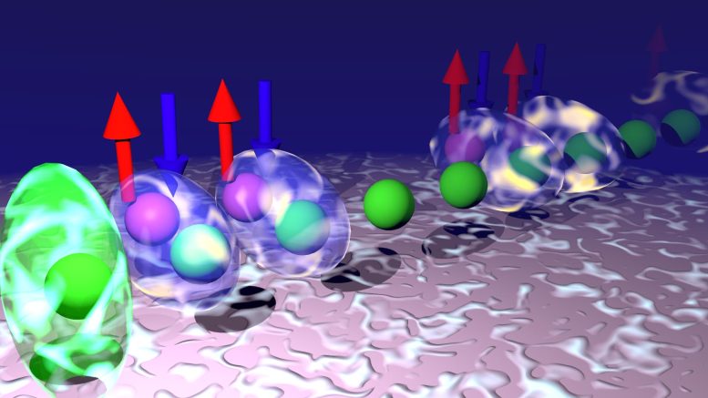 Magnetism Quantum Strategy