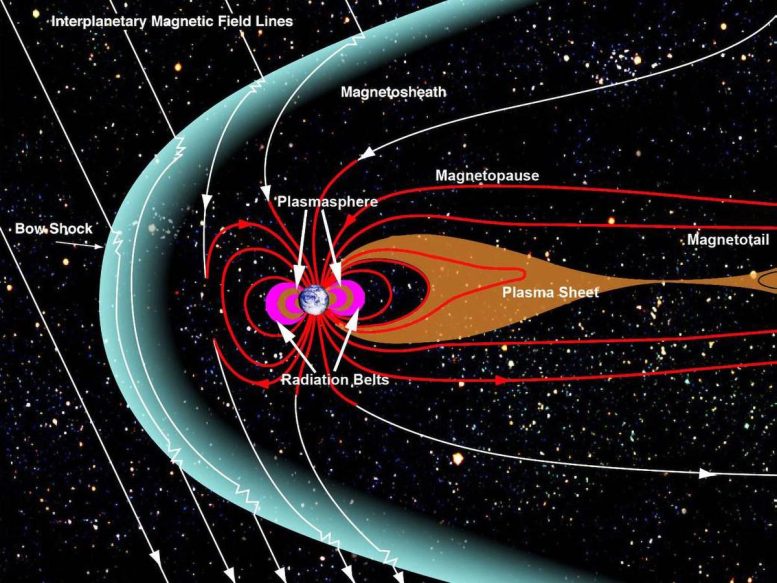 Magnetosphere and Plasma Sheet Graphic