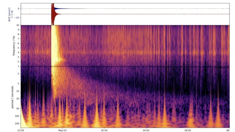 Magnitude 5 Mars Quake Spectrogram