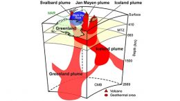 Main Tectonic Features and Mantle Plumes Beneath Greenland