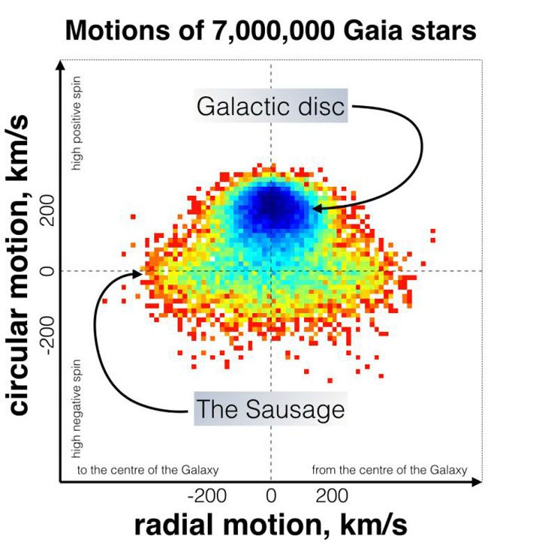 Major Collision Changed the Milky Way