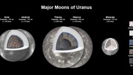Major Moons of Uranus
