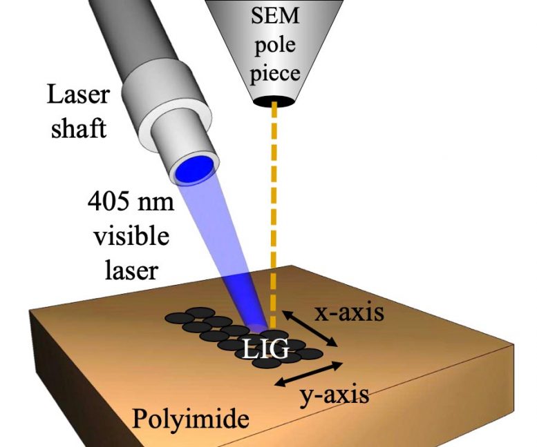 Making Laser Induced Graphene