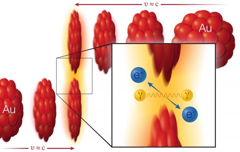 Scientists Generate Matter Directly From Light – Physics Phenomena