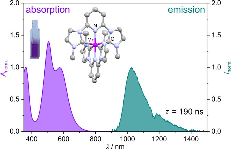 Manganese Complex Graphic