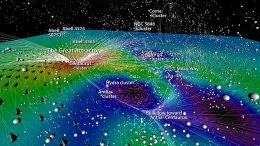 Map Showing the Currents of Galaxies in the Universe