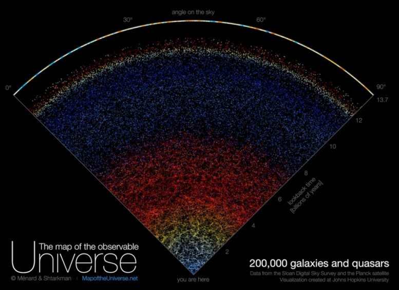 Map of Observable Universe