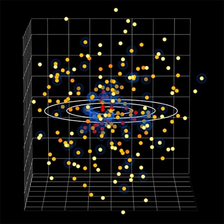 Map of Stars Near Sun