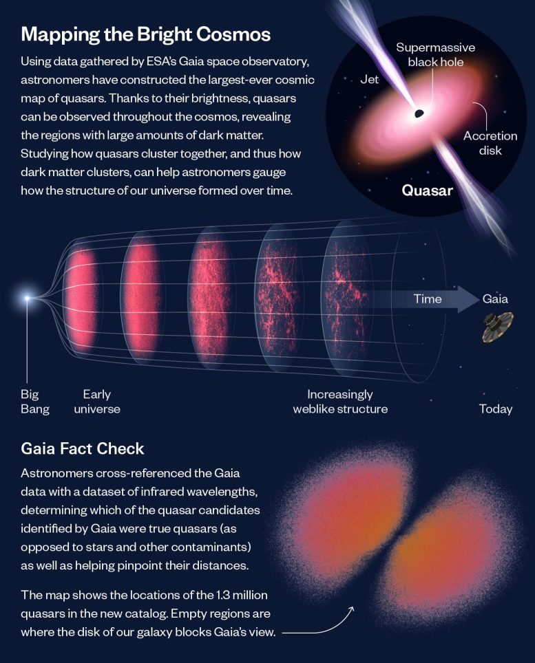 Mapping the Bright Cosmos Infographic