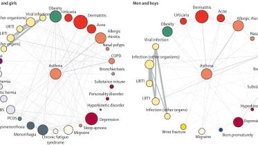 Mapping Hidden Connections Between Common Diseases