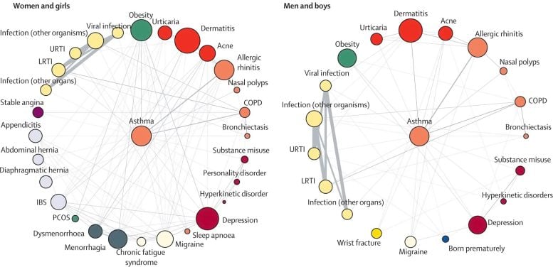 Mapping Hidden Connections Between Common Diseases