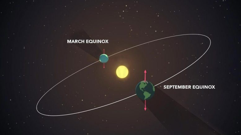 March September Equinoxes