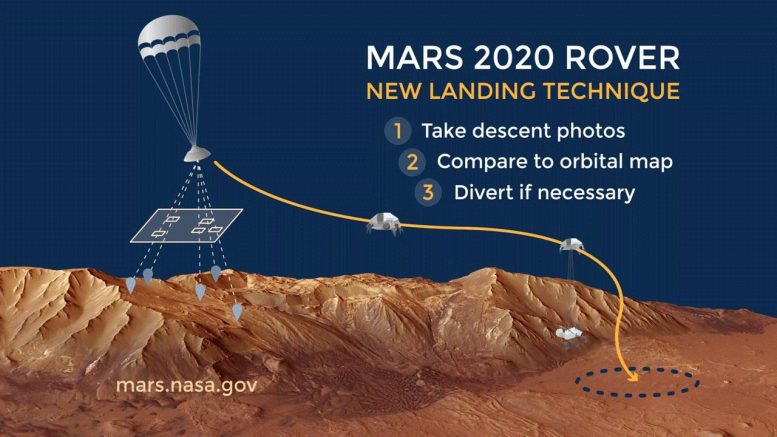 Mars 2020 Rover Landing Technique