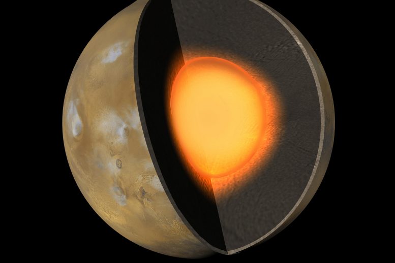 Mars Core