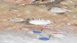 Mars Crater Lakes Diagram