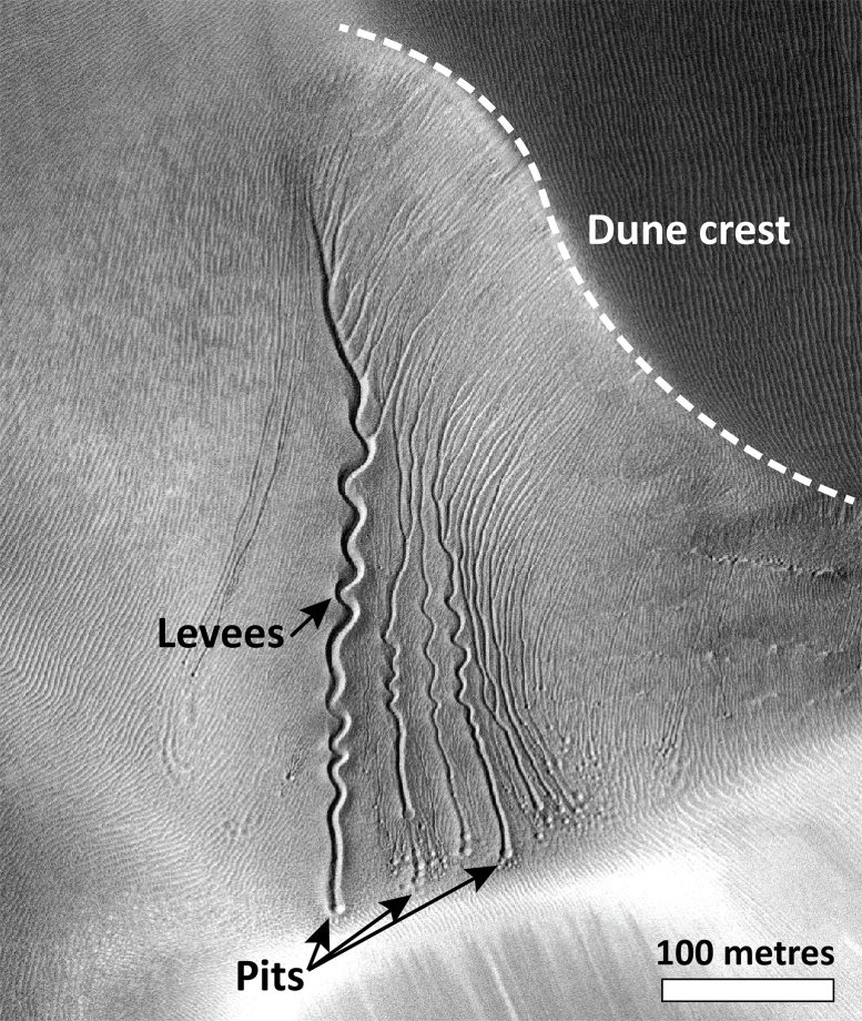 Mars Dune Gullies Matara Crater