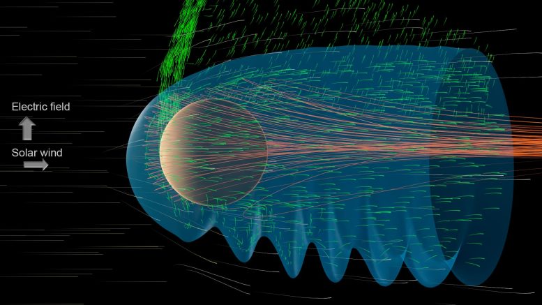 Mars Electric Field Solar Wind