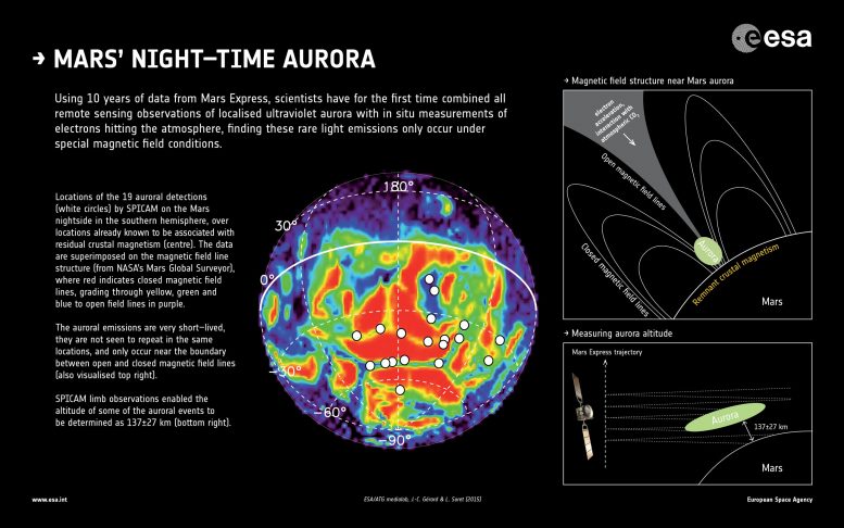 Mars Express Aurora Detections Reveal Rare Light Emissions