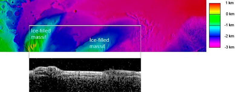 Mars Express Radar Data Indicating Heaps of Water Ice at Mars Equator