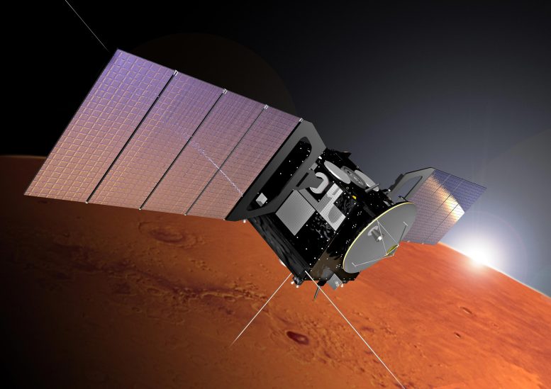 Mars Express in Martian Orbit