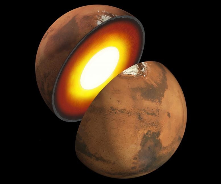 Mars Inner Structure