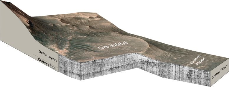 Medições de radar de penetração no solo Mars Perseverance Rover RIMFAX Cape Nookshak