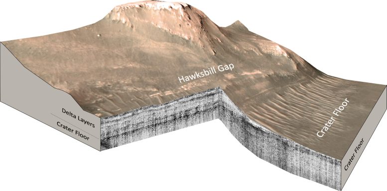 Mars Perseverance Rover RIMFAX mediciones de radar de penetración terrestre Hawksbill Gap