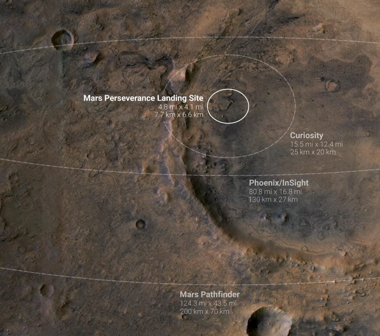 Mars Probe Landing Ellipses