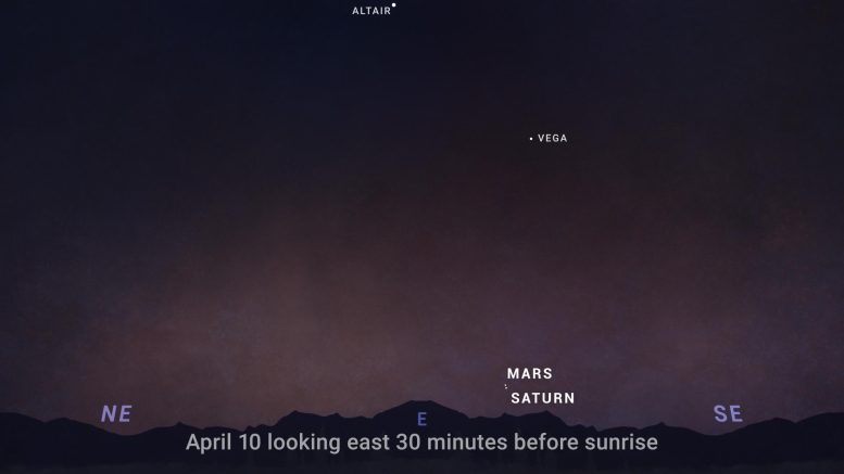 Rising sky chart for Mars April 2024