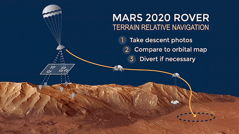 Mars Rover Arazi Göreceli Navigasyon