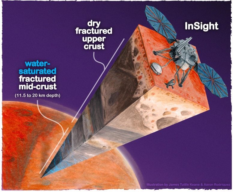 Insight iniş aracının altındaki Mars'ın üst ve orta kabuğu