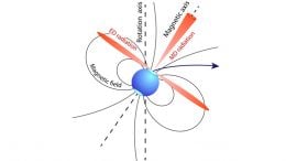 Maser Emission from Gravitational States on Isolated Neutron Stars