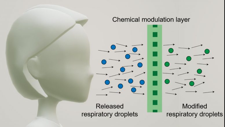 Mask With Chemical Modulation Layer