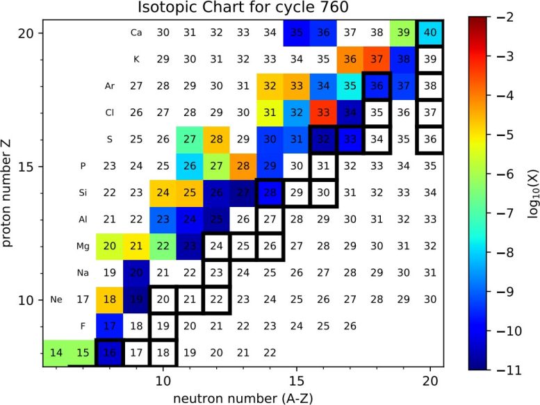 Mass Abundance Distribution Map at 100 Seconds After the Start of the Rp Process