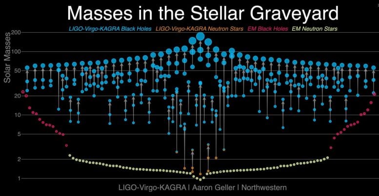 Astronom menemukan "raksasa misterius" bersembunyi di balik lubang hitam biner 1 Distribusi massal lubang hitam dan bintang neutron
