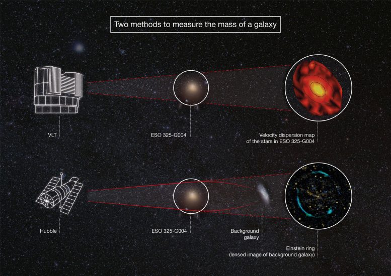 Measuring the Mass of a Galaxy