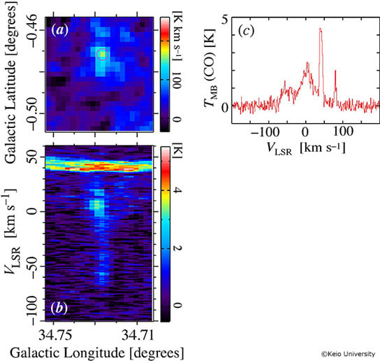 Measuring the Shockwave of the Supernova Remnant W44