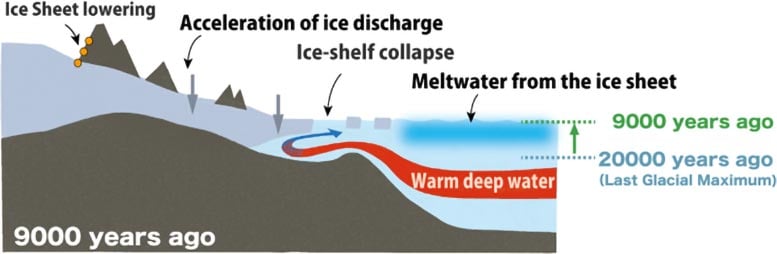 Mechanism of East Antarctic Ice Sheet Melting in Dronning Maud Land