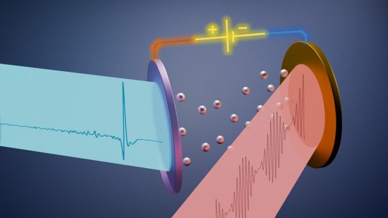 Mechanism of Terahertz Wave Generation Under Electron Emission in Vacuum Photodiode