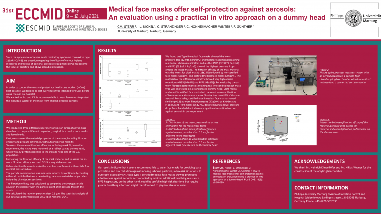 Medical Face Masks Offer Self Protection Against Aerosols