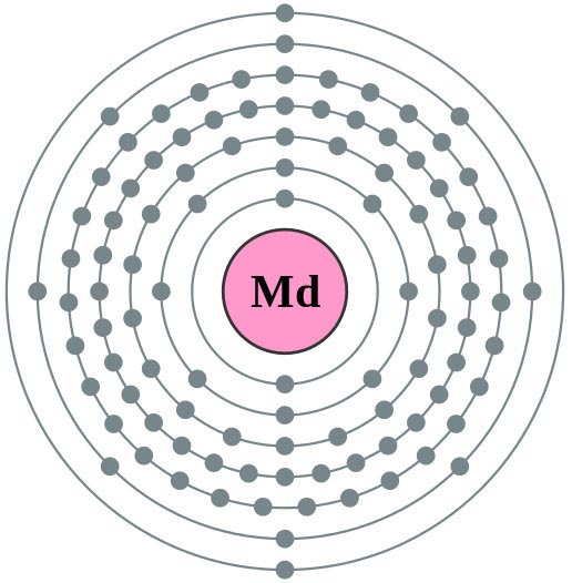 Mendelevium Model