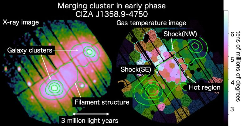 Merging Galaxy Cluster CIZA1359 Intensity Temperature