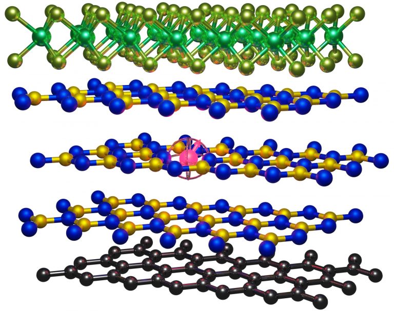 Spin Defects Under Control: Improved Materials for Quantum Sensor ...