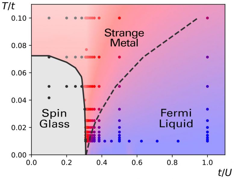Metallic Spin Glass Fermi Liquid