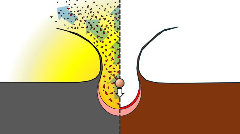 Meteorite Impacts Eject the Highly Shocked Rock Material Into Space
