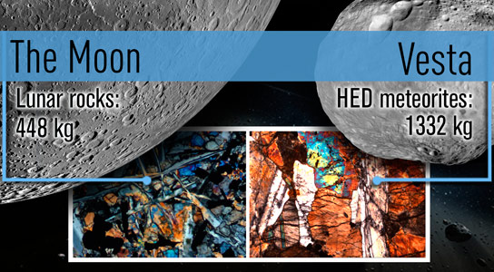 Meteorites from Vesta Help Scientists Understand the Lunar Cataclysm
