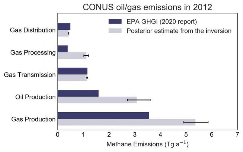 Methane Emissions Chart